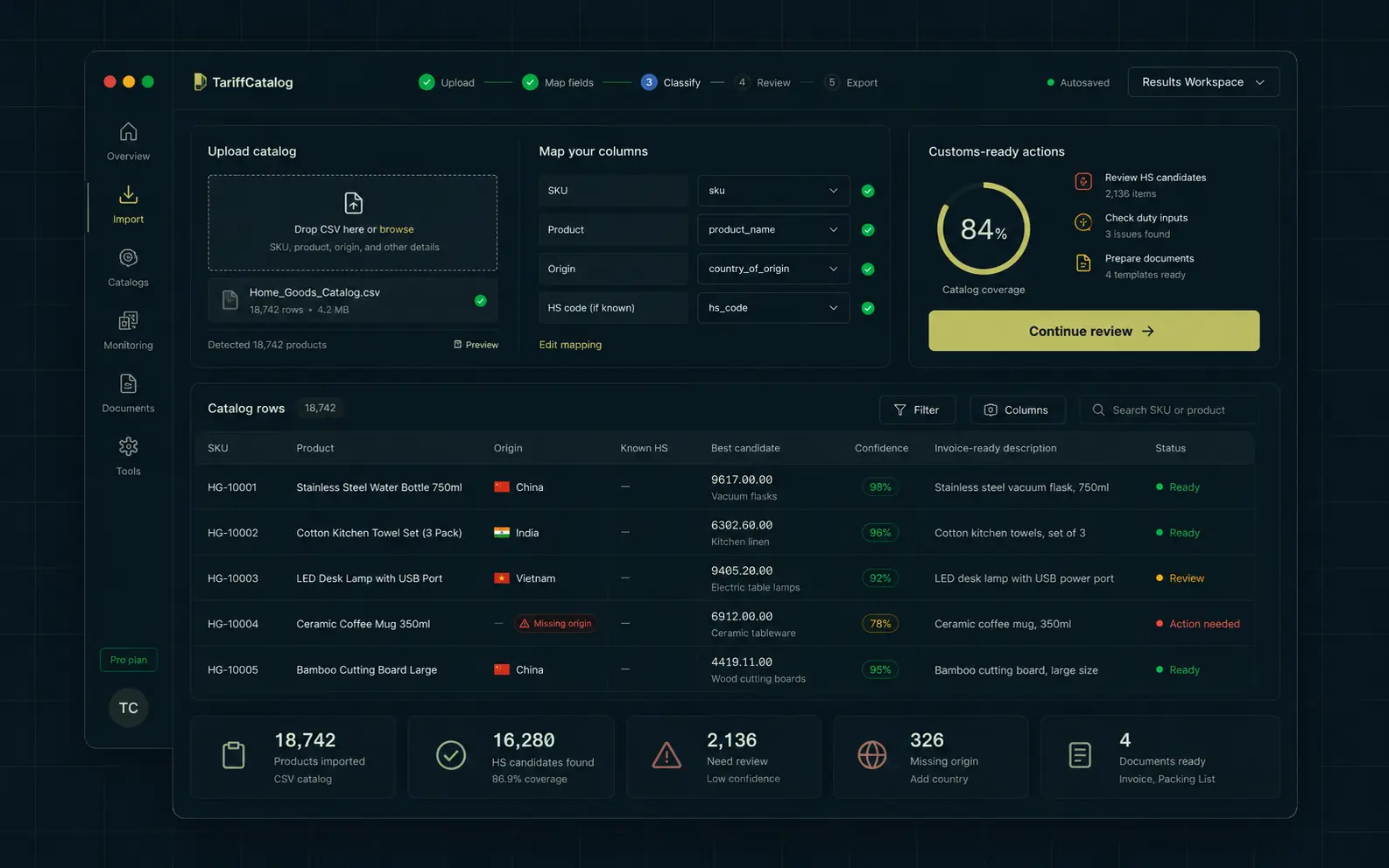 TariffCatalog catalog workflow interface showing target markets, candidate HS codes, confidence labels, and review flags.